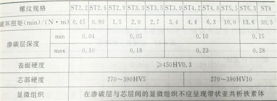 自攻螺钉