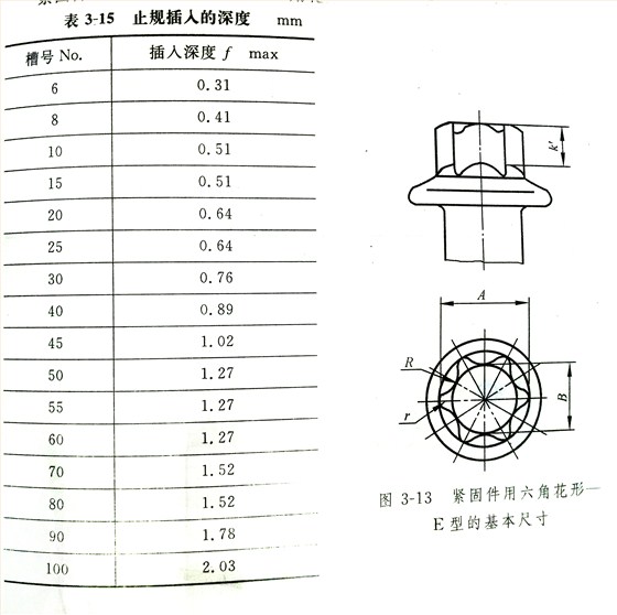 内六角花形螺丝