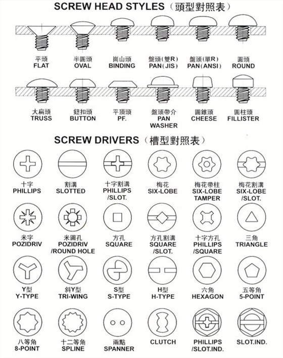 螺丝头型对照表