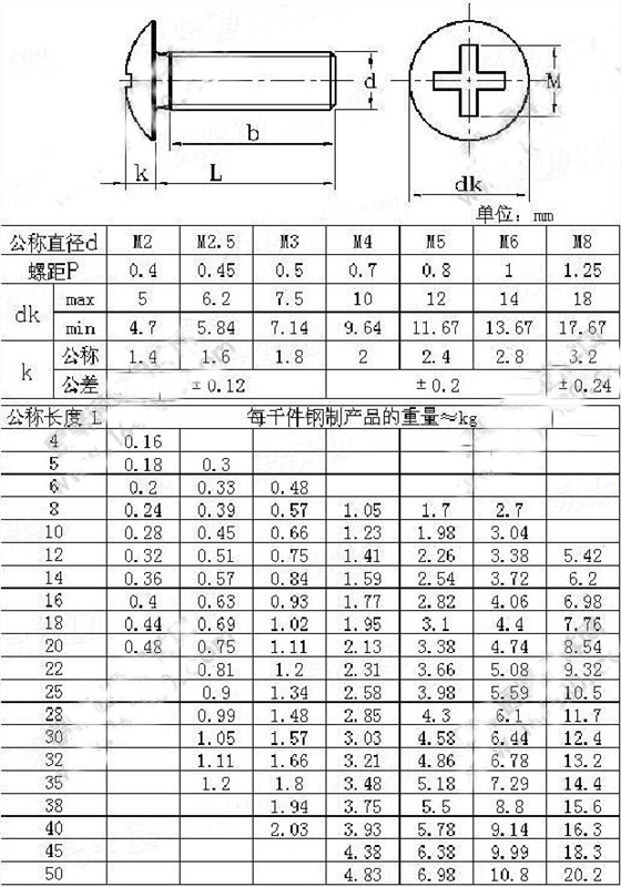 十字大扁头螺丝