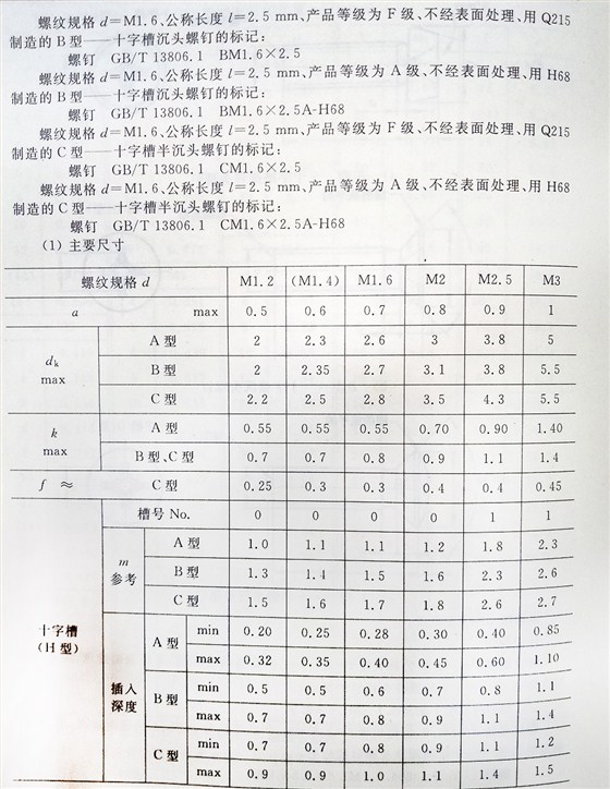 十字槽螺钉（BT、G13806.1-1992)