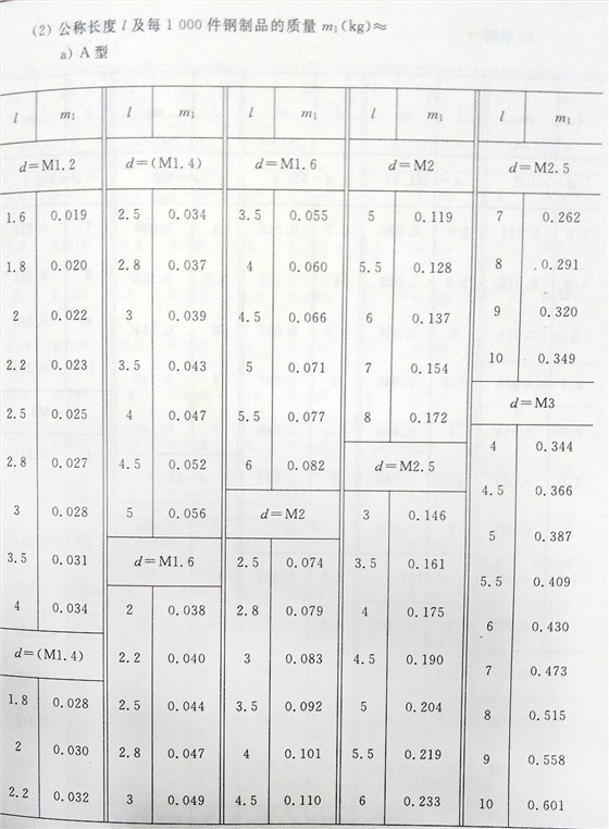 十字槽螺钉（BT、G13806.1-1992)