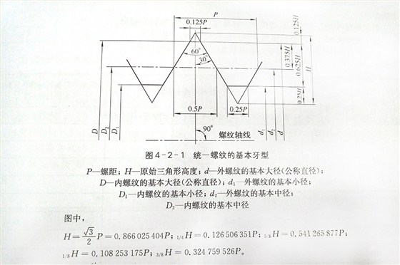 美标螺丝的螺纹