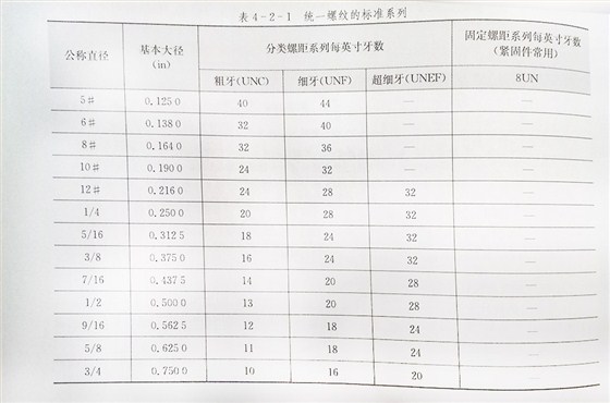 美标螺丝螺纹