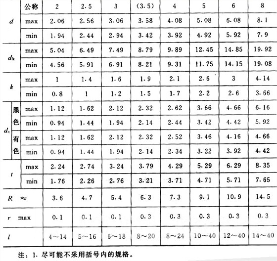 GB/T 1014-86 大扁圆头半空心铆钉