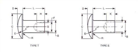 ASME B18.7 1972(R 2001) 大扁圆头半空心铆钉