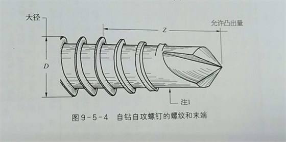 自攻自钻螺钉