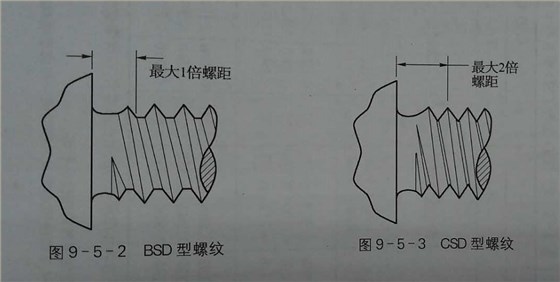 自攻自钻螺钉