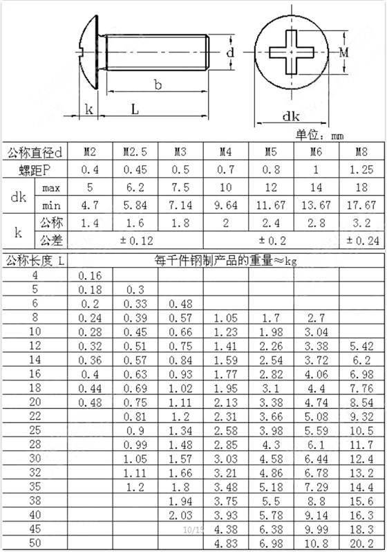 GB/T 973-1976十字槽扁圆头螺钉