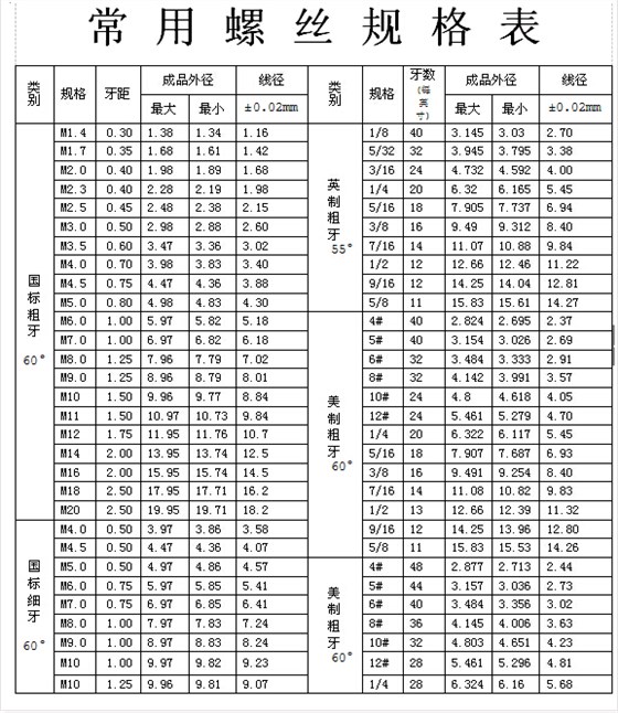 常用机械螺丝规格表