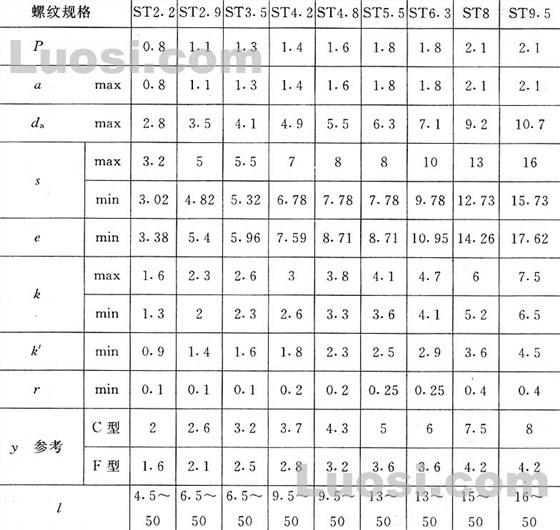 六角自攻螺丝规格表