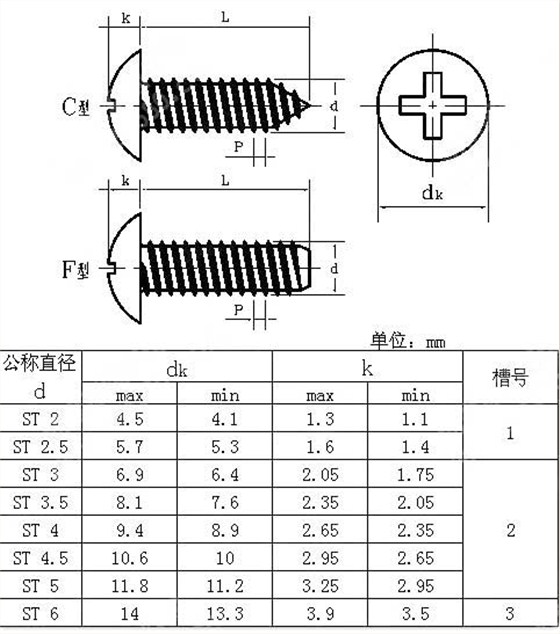 十字大扁头自攻螺丝国家标准