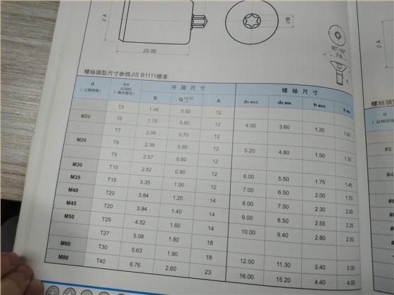 常用内梅花规格表