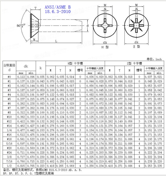 十字槽沉头自攻螺丝