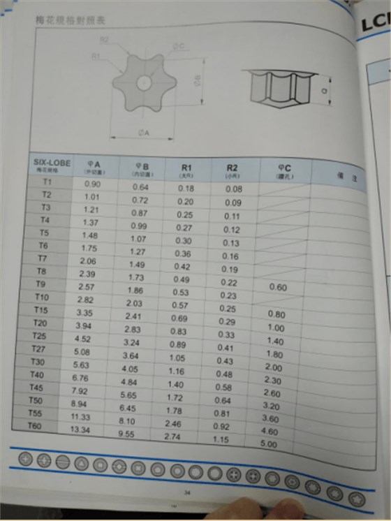 沉头机丝螺丝