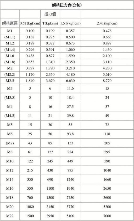 机丝螺丝扭矩