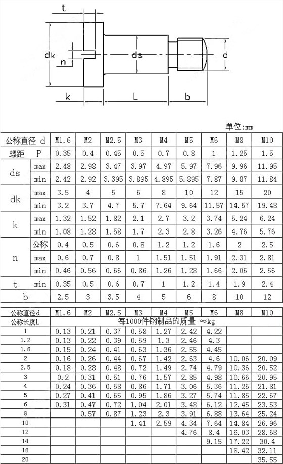 开槽圆柱头轴位螺钉