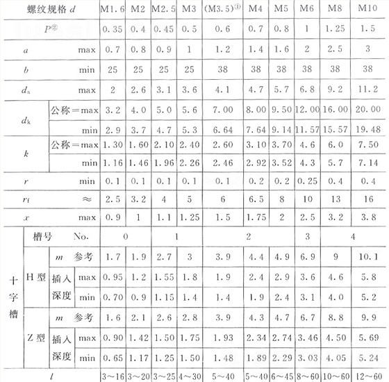 十字槽盘头螺钉GB/T 818-2000