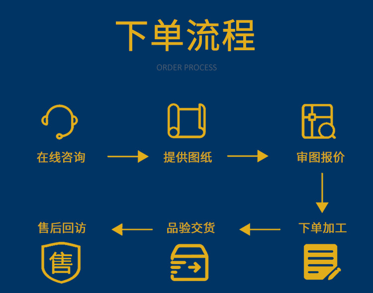 Special Screw China最新详情页设计_10