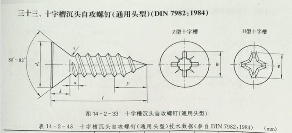 十字沉头自攻螺丝通用头型