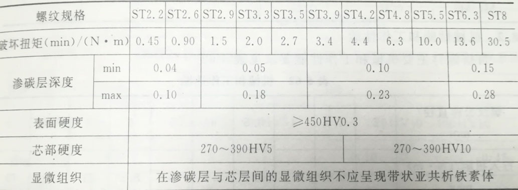 自攻螺钉