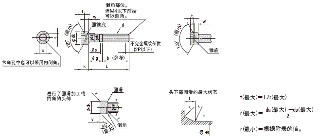 内六角螺丝规格表