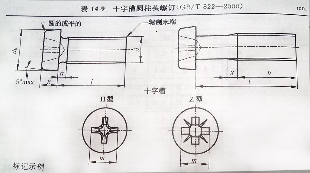 十字圆柱头螺钉规格尺寸表（gb/t 822_2000)