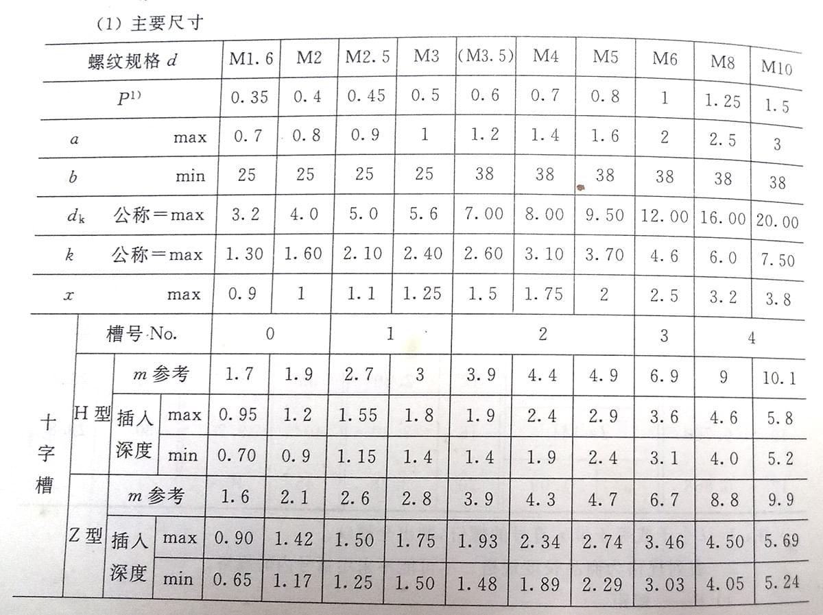 十字槽盘头螺钉标准号（GB/t 818-2000）