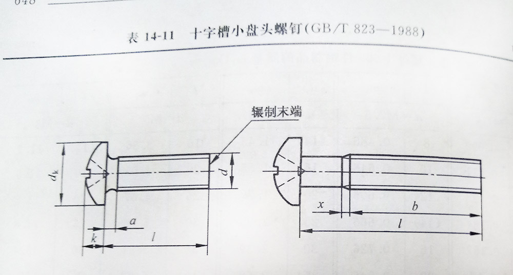 十字槽小盘头螺钉