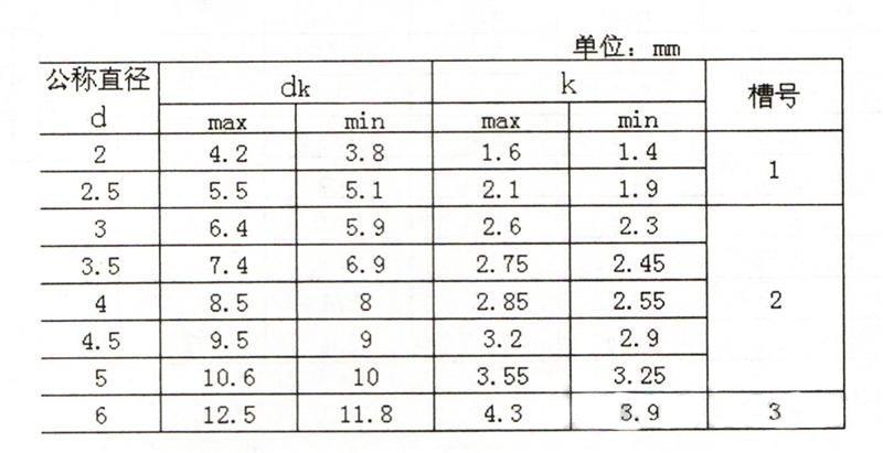 JIS B 1122-1996 十字槽大扁头自攻钉