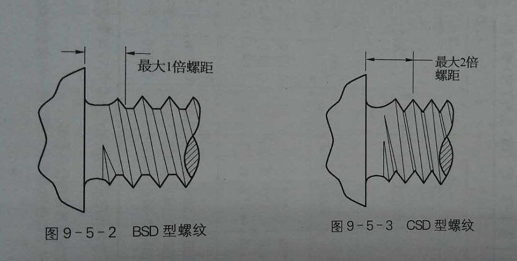 自攻自钻螺钉