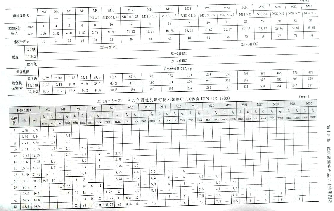 内六角圆柱头螺丝标准