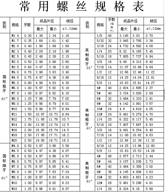 螺丝常见规格