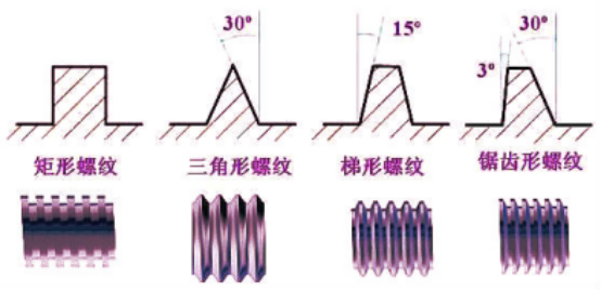 螺丝螺纹