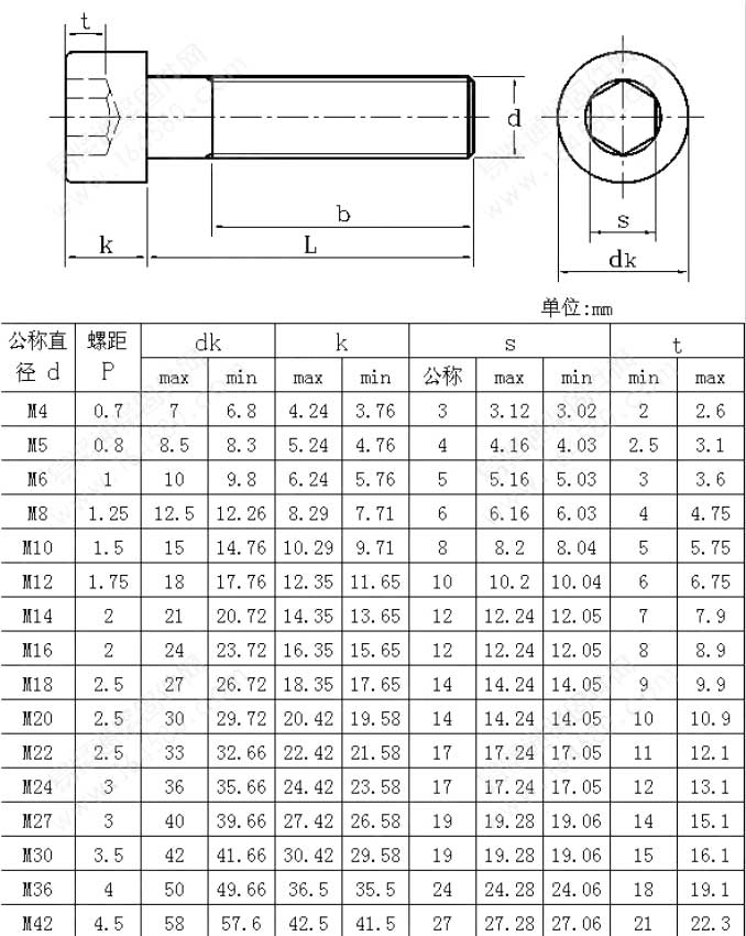 GB70-76标准圆柱头内六角螺丝国标号