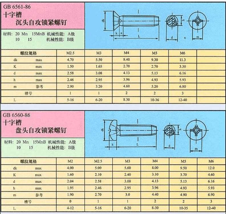 常用自攻螺丝规格