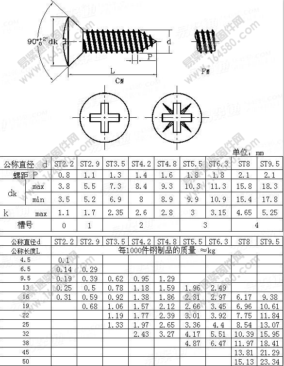 半沉头十字自攻螺丝