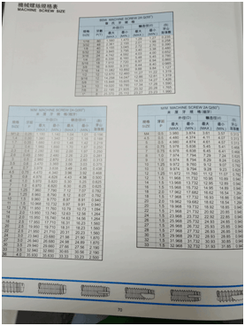 螺纹规格表