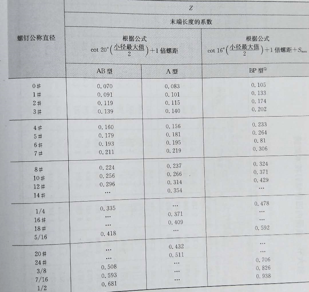 平头自攻螺丝