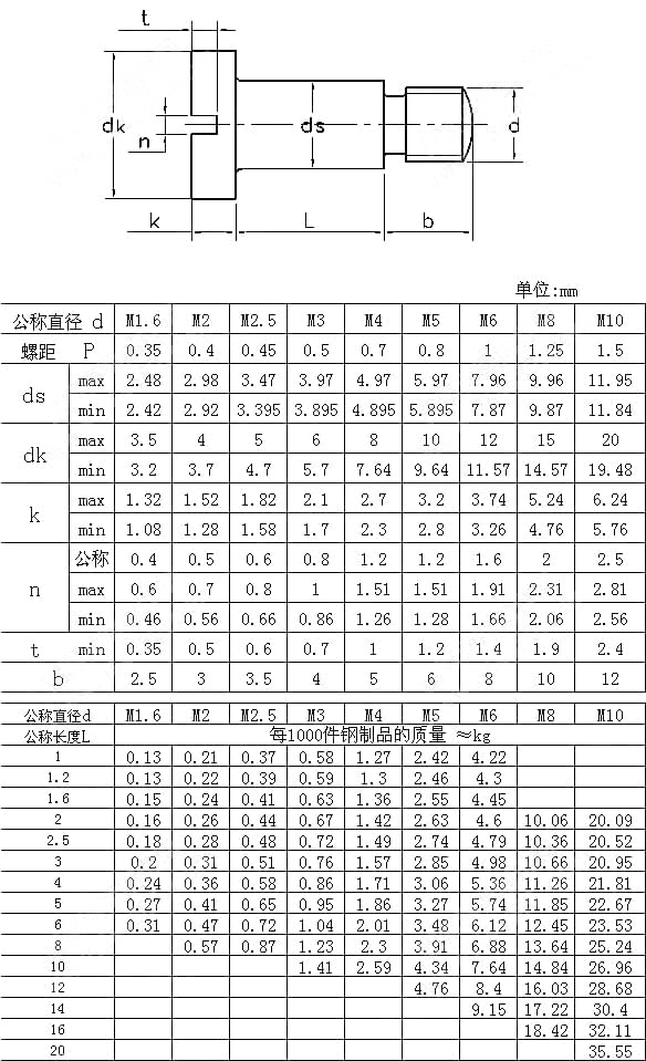 开槽圆柱头轴位螺钉