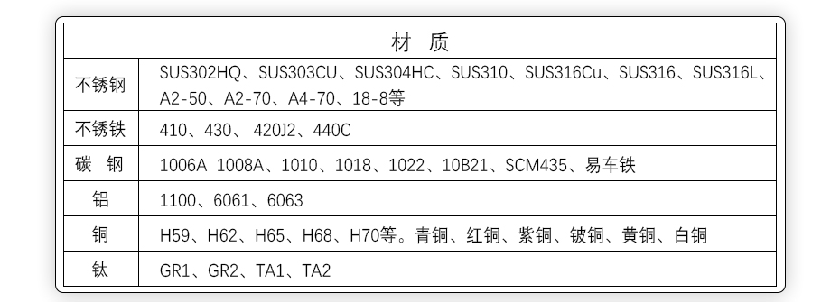 沉头螺丝厂家